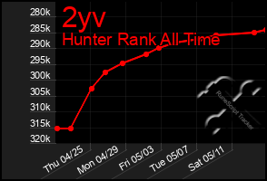 Total Graph of 2yv