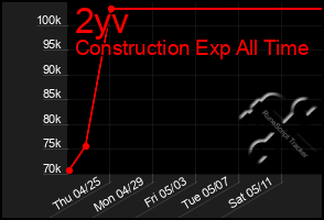 Total Graph of 2yv