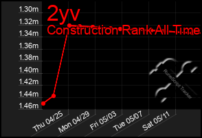 Total Graph of 2yv