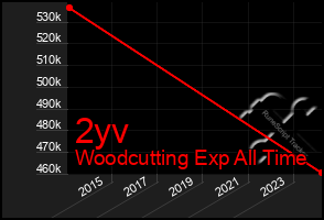 Total Graph of 2yv