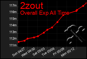 Total Graph of 2zout