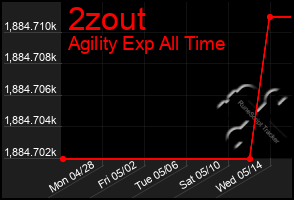 Total Graph of 2zout