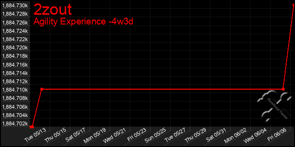 Last 31 Days Graph of 2zout
