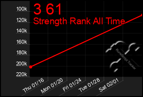 Total Graph of 3 61