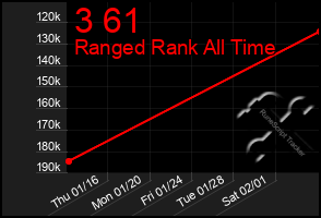 Total Graph of 3 61