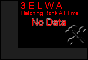 Total Graph of 3 E L W A