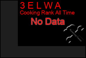 Total Graph of 3 E L W A