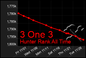 Total Graph of 3 One 3