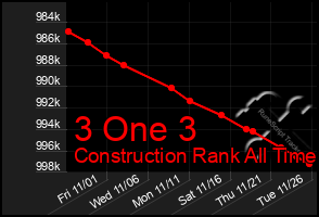 Total Graph of 3 One 3