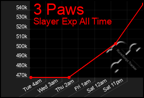 Total Graph of 3 Paws