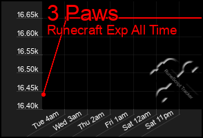 Total Graph of 3 Paws