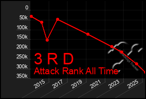 Total Graph of 3 R D