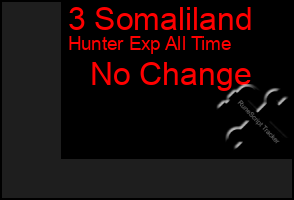 Total Graph of 3 Somaliland