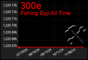 Total Graph of 300e