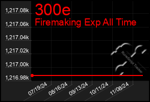 Total Graph of 300e