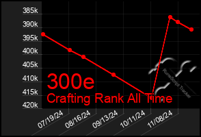 Total Graph of 300e