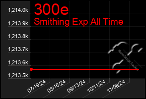 Total Graph of 300e