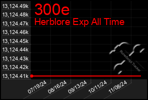 Total Graph of 300e