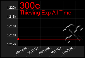 Total Graph of 300e