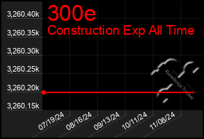 Total Graph of 300e