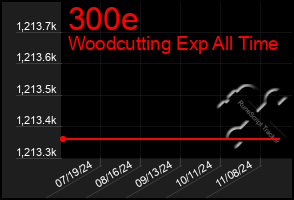 Total Graph of 300e