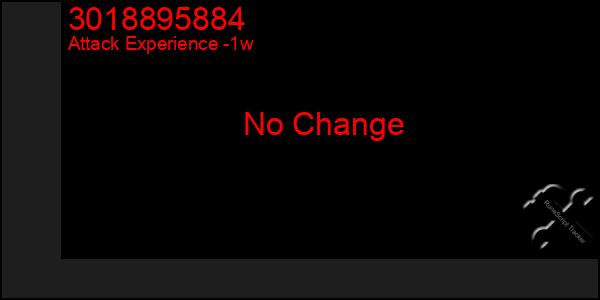 Last 7 Days Graph of 3018895884