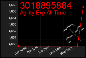 Total Graph of 3018895884