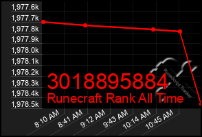 Total Graph of 3018895884