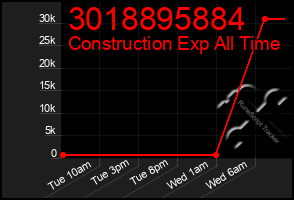 Total Graph of 3018895884