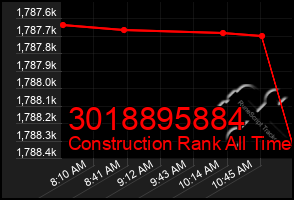 Total Graph of 3018895884