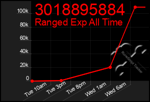 Total Graph of 3018895884