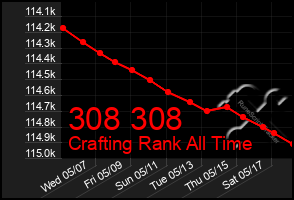 Total Graph of 308 308
