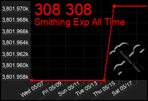 Total Graph of 308 308