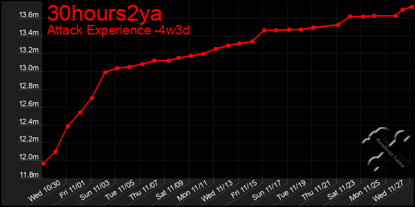 Last 31 Days Graph of 30hours2ya