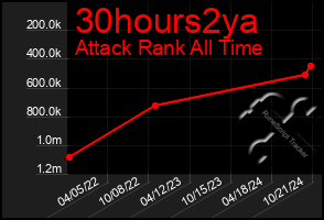 Total Graph of 30hours2ya