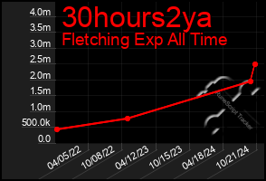 Total Graph of 30hours2ya