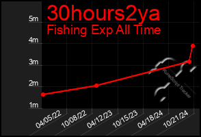 Total Graph of 30hours2ya