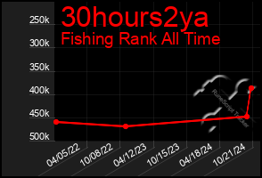 Total Graph of 30hours2ya