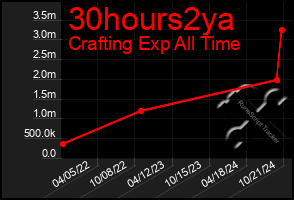 Total Graph of 30hours2ya