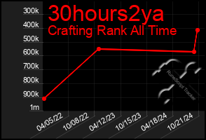 Total Graph of 30hours2ya