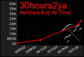 Total Graph of 30hours2ya