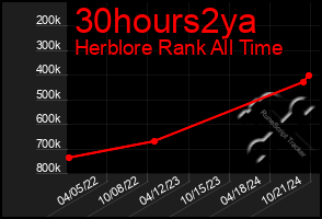 Total Graph of 30hours2ya