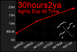 Total Graph of 30hours2ya