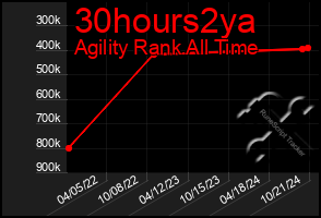 Total Graph of 30hours2ya