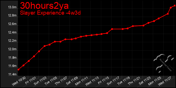 Last 31 Days Graph of 30hours2ya