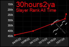 Total Graph of 30hours2ya