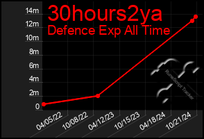 Total Graph of 30hours2ya