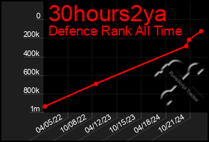 Total Graph of 30hours2ya