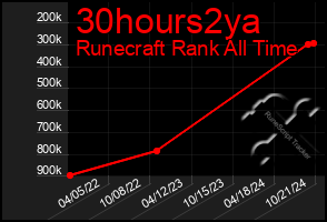 Total Graph of 30hours2ya