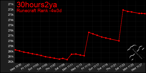 Last 31 Days Graph of 30hours2ya